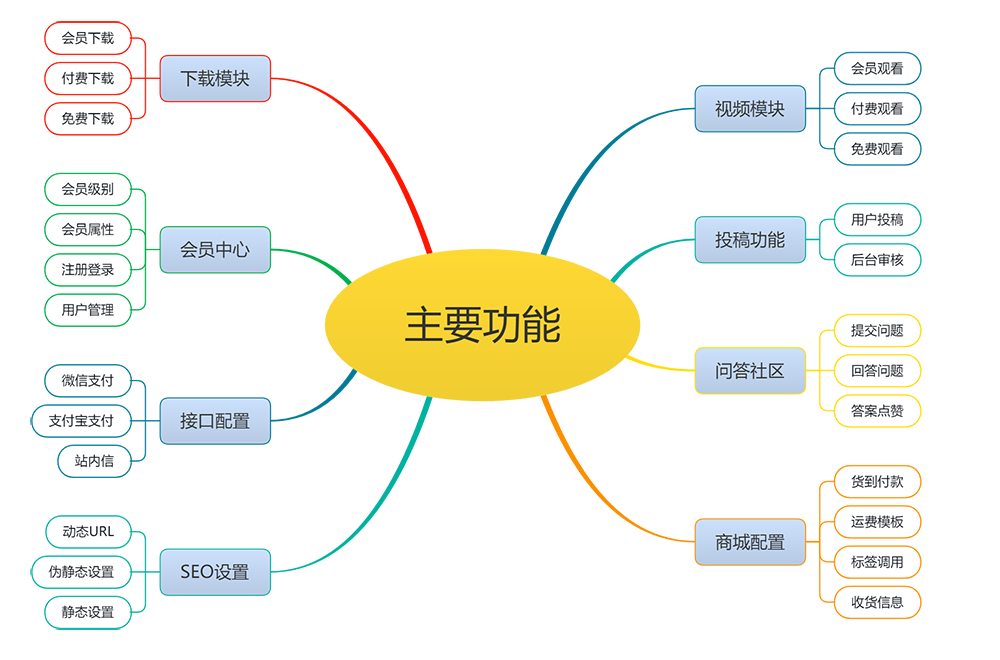 响应式多功能电子商务网站模板