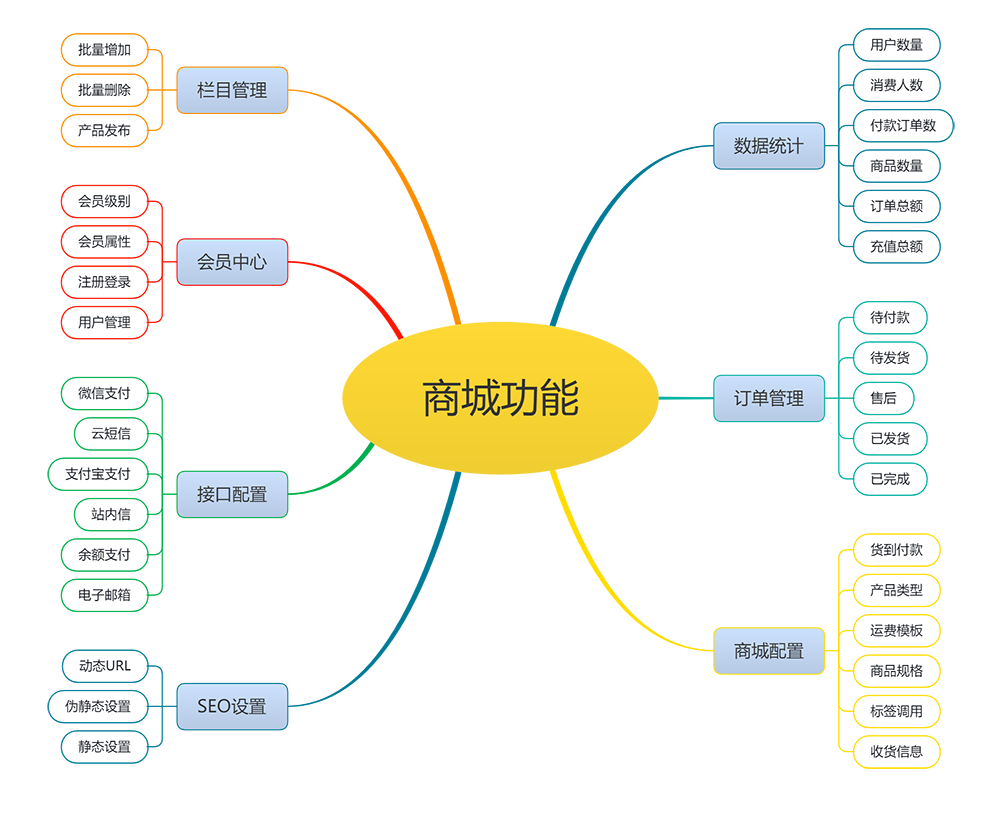 营销型叉车工程机械商城类网站模板