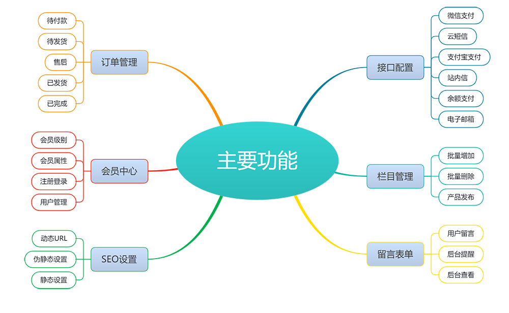 财务代理记账注册公司网站模板