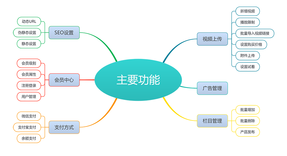 知识付费观看视频课程网站模板